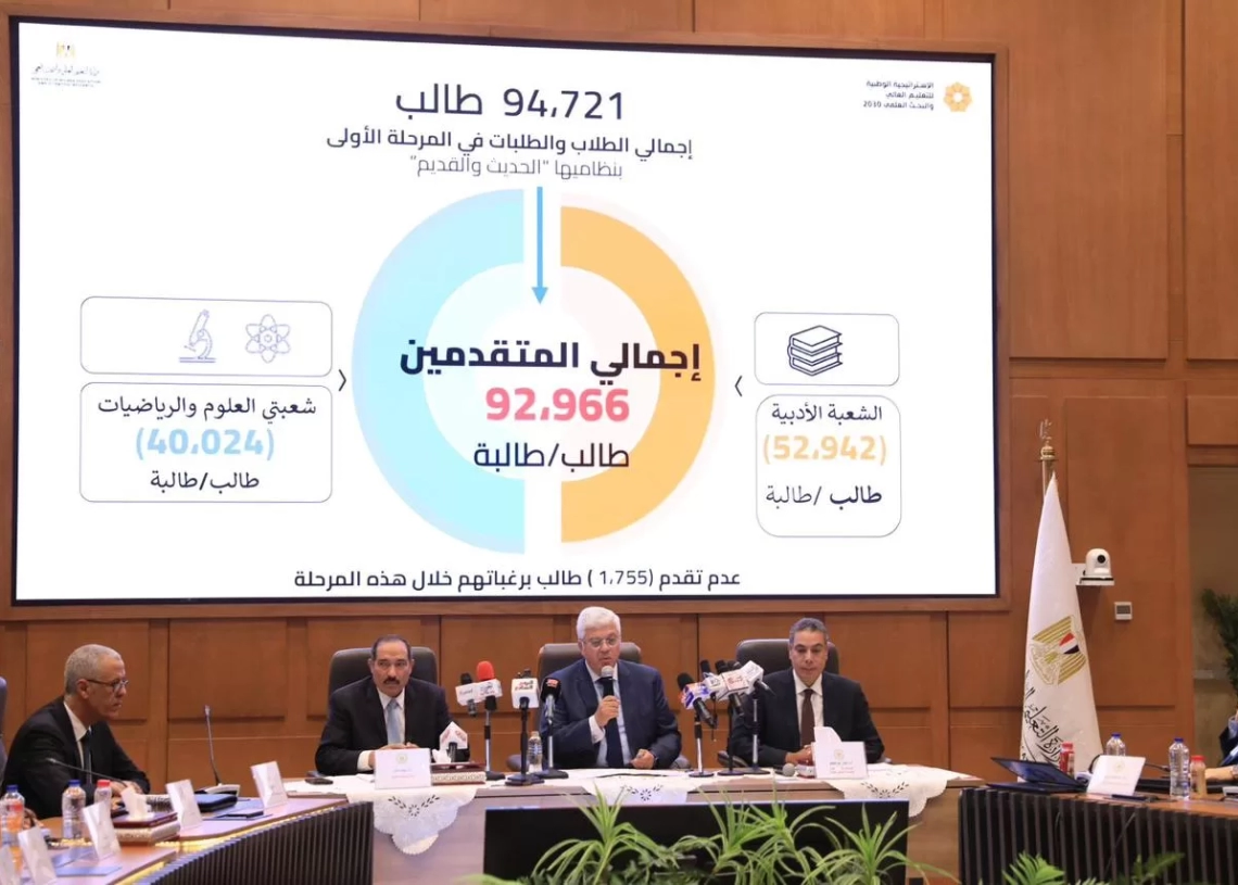 الأربعاء.. بدء تنسيق المرحلة الثانية للجامعات بحد أدنى 68.75% 18 - جريدة المساء