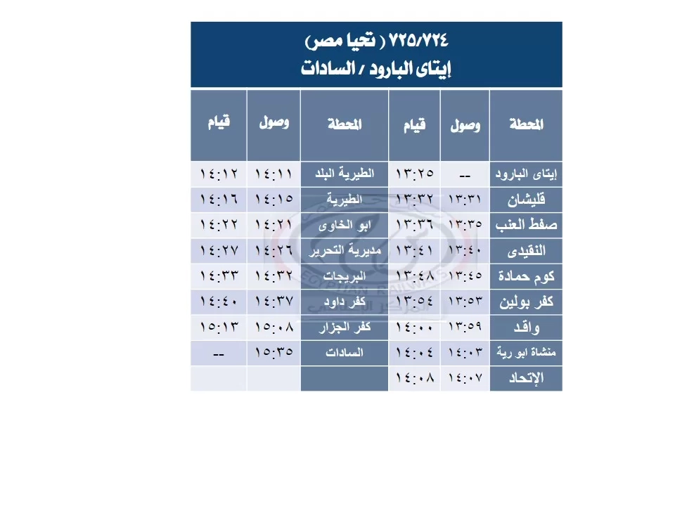السكة الحديد : تشغيل خدمة جديدة بقطارات "تحيا مصر" بين إيتاي البارود والسادات 20 - جريدة المساء السكة الحديد : تشغيل خدمة جديدة بقطارات "تحيا مصر" بين إيتاي البارود والسادات 19 - جريدة المساء