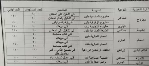 محافظ مطروح يعتمد تنسيق المرحلة الثالثة للتعليم الفني 17 - جريدة المساء