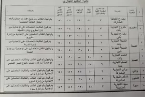 محافظ مطروح يعتمد تنسيق المرحلة الثالثة للتعليم الفني 19 - جريدة المساء