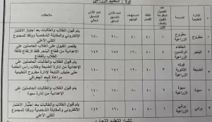 محافظ مطروح يعتمد تنسيق المرحلة الثالثة للتعليم الفني 21 - جريدة المساء