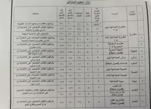 محافظ مطروح يعتمد تنسيق المرحلة الثالثة للتعليم الفني 25 - جريدة المساء