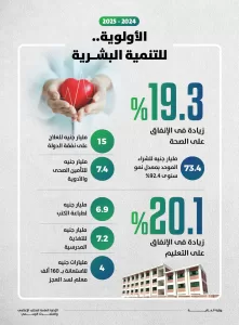 وزير المالية: نعمل مع وزارة التربية والتعليم على مبادرة مهمة.. سنعلن تفاصيلها قريبًا 19 - جريدة المساء