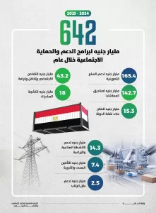 وزير المالية: نعمل مع وزارة التربية والتعليم على مبادرة مهمة.. سنعلن تفاصيلها قريبًا 15 - جريدة المساء