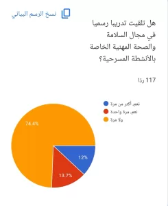احمد محمد علي يكتب: المسرح المصري… حين يتحول الإبداع إلى منطقة خطر 27 - جريدة المساء