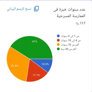 احمد محمد علي يكتب: المسرح المصري… حين يتحول الإبداع إلى منطقة خطر 21 - جريدة المساء