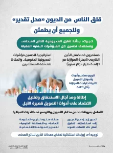 وزير المالية: قلق الناس من الديون «محل تقدير» وللجميع أن يطمئن 22 - جريدة المساء وزير المالية: قلق الناس من الديون «محل تقدير» وللجميع أن يطمئن 21 - جريدة المساء