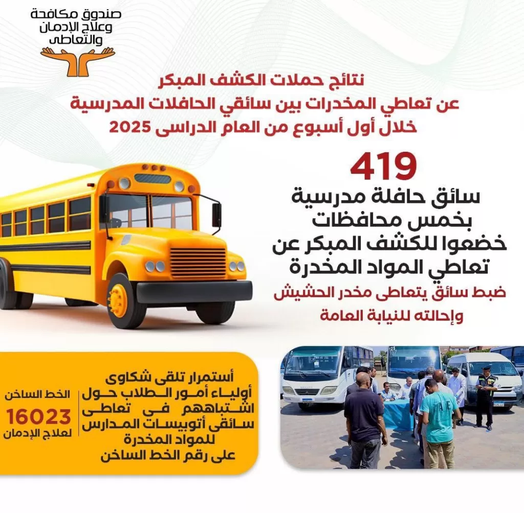 انفو جراف.. حملات مفاجئة فى 5 محافظات تكشف تعاطي مخدرات بين سائقي المدارس 19 - جريدة المساء