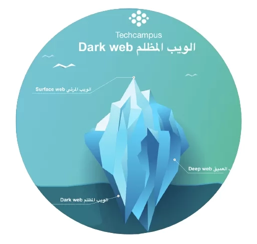 كاسبرسكي تحذر من انتشار خدمات التزييف العميق بأسعار منخفضة في الإنترنت المظلم  15 - جريدة المساء