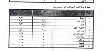 محافظ الفيوم: الإعلان عن تعريفة الركوب الجديدة لسيارات الأجرة والتاكسي 1 - جريدة المساء