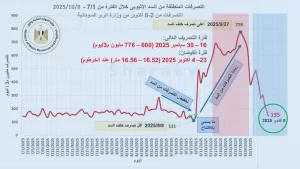 د.شراقي : انخفاض التصريف من سد النهضة إلى ماقبل الافتتاح 9 - جريدة المساء