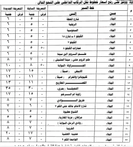 زيادة سعر تعريفة ركوب سيارات الأجرة الداخلية بمطروح وبين المحافظات إلى ١٠ %  21 - جريدة المساء