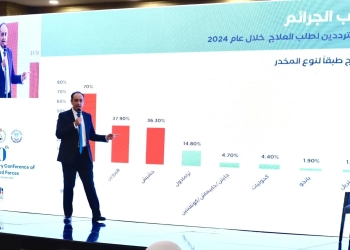 مكافحة الإدمان يفتتح أول قسم حجز إلزامي ويعزز خدمات العلاج والأنشطة.. فى أسبوع 19 - جريدة المساء
