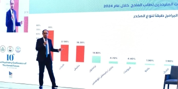 مكافحة الإدمان يفتتح أول قسم حجز إلزامي ويعزز خدمات العلاج والأنشطة.. فى أسبوع 1 - جريدة المساء