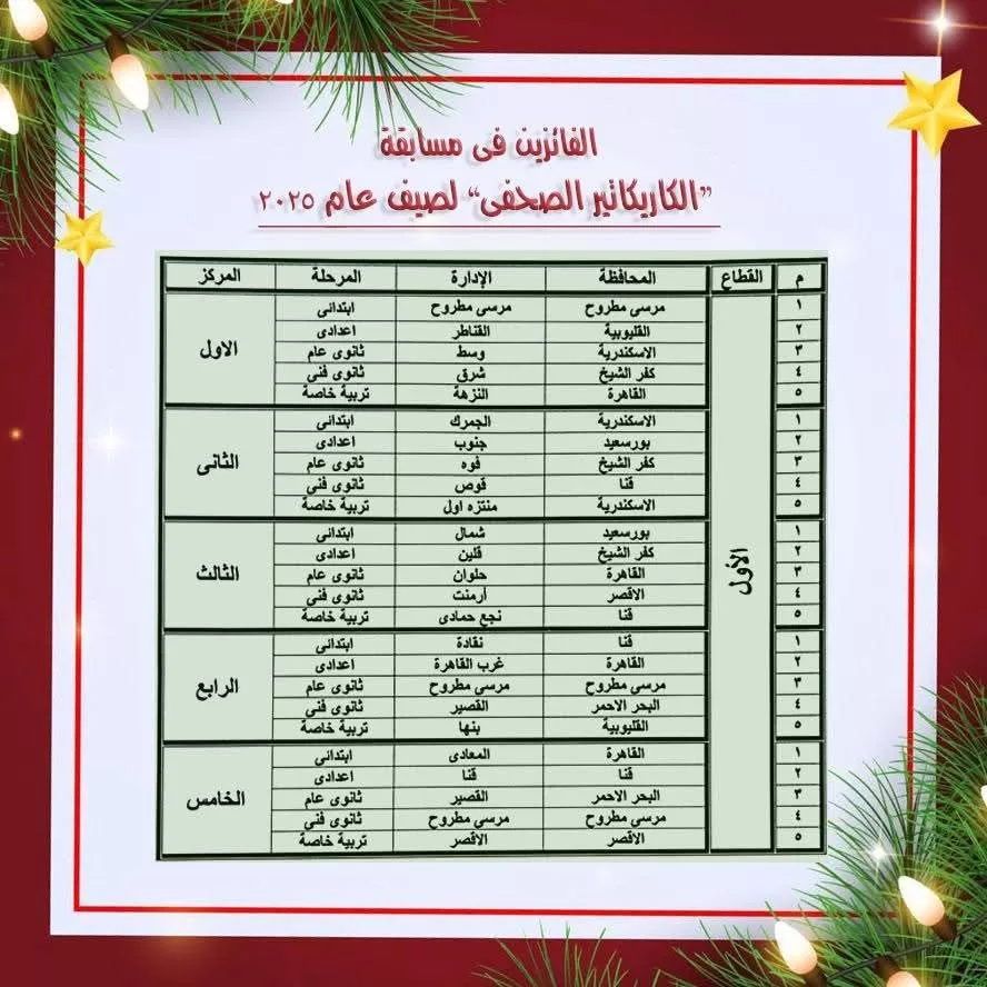تعليم قنا يحصد 4 مراكز جمهورية في مسابقة الكاريكاتير الصحفي للنشاط الصيفي 2025 21 - جريدة المساء