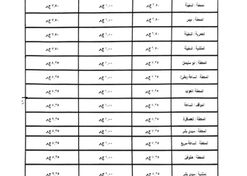 محافظة الإسكندرية تعلن تعديل أسعار الوقود والغاز الطبيعي 21 - جريدة المساء