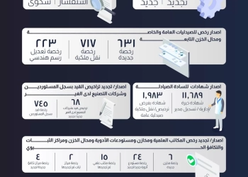 هيئة الدواء تواصل جهود تطوير منظومة التراخيص وتعزيز جودة الخدمات 17 - جريدة المساء