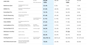 Gemini 3 النموذج الأكثر ذكاءً الآن في الشرق الأوسط وشمال أفريقيا 2 - جريدة المساء Gemini 3 النموذج الأكثر ذكاءً الآن في الشرق الأوسط وشمال أفريقيا 1 - جريدة المساء