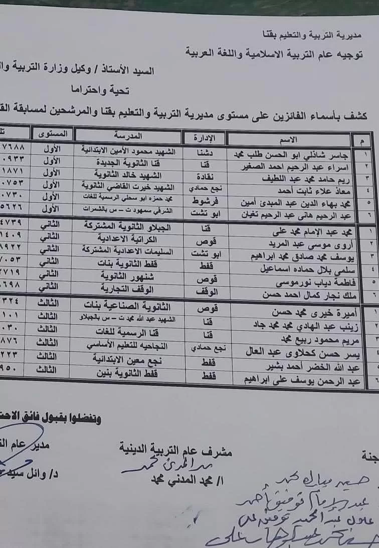 بالأسماء.. إعلان نتيجة مسابقة حفظ القرآن الكريم والثقافة الإسلامية بتعليم قنا 21 - جريدة المساء