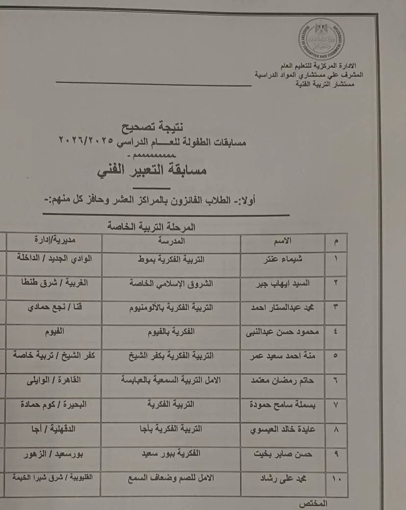 طلاب قنا يحققون 3 مراكز متقدمة في مسابقات التربية الفنية بأعياد الطفولة 20 - جريدة المساء