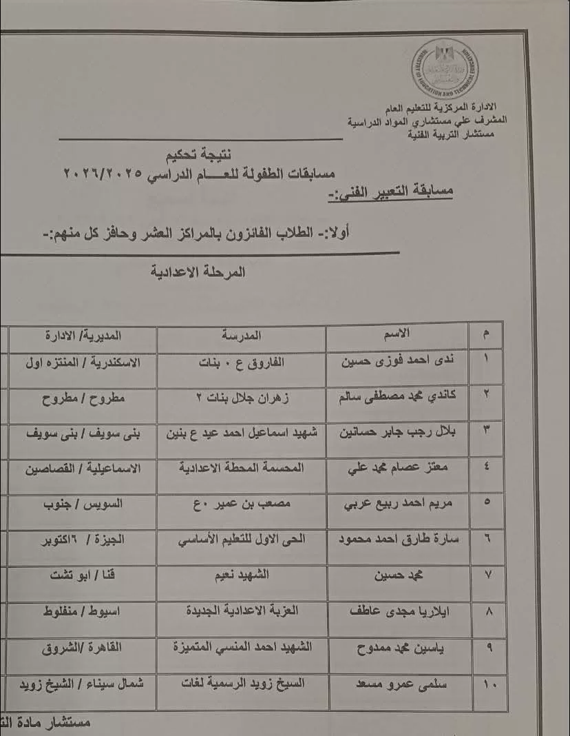 طلاب قنا يحققون 3 مراكز متقدمة في مسابقات التربية الفنية بأعياد الطفولة 22 - جريدة المساء