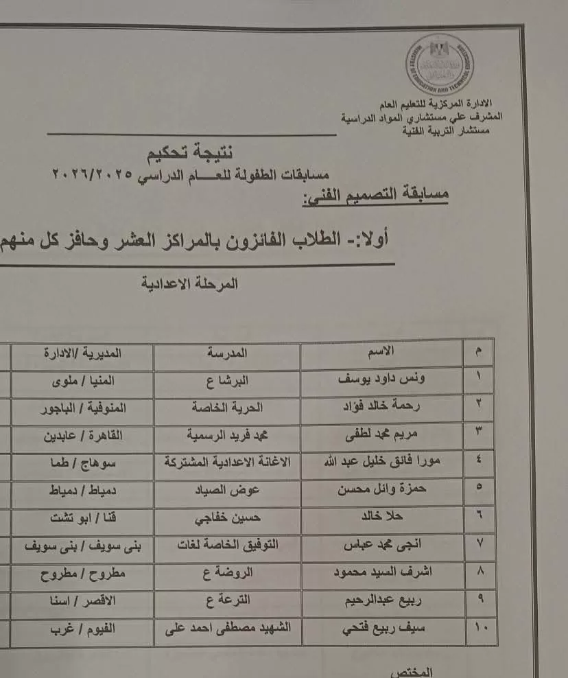 طلاب قنا يحققون 3 مراكز متقدمة في مسابقات التربية الفنية بأعياد الطفولة 24 - جريدة المساء
