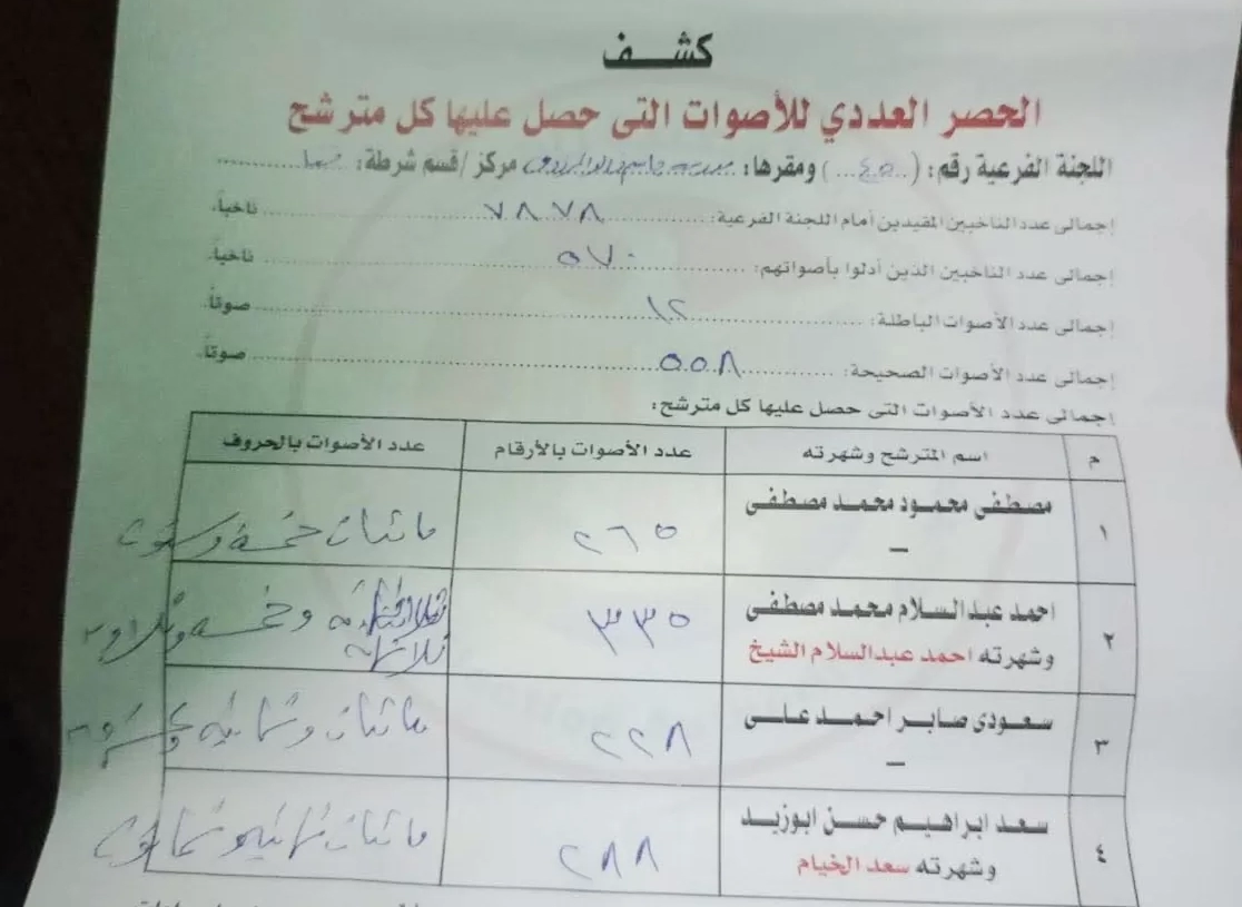لحظات ما قبل الرحيل.. آخر ما خطّته المستشارة سهام الأنصاري شهيدة الواجب القضائي بقنا 18 - جريدة المساء
