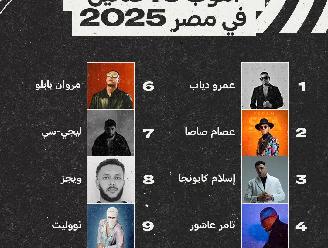 عمرو دياب يتصدر قائمة فناني مصر على Spotify 19 - جريدة المساء