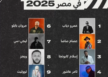 عمرو دياب يتصدر قائمة فناني مصر على Spotify 27 - جريدة المساء