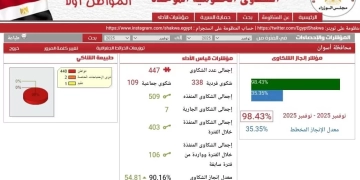محافظ أسوان يشكر فريق منظومة الشكاوى الموحدة 2 - جريدة المساء محافظ أسوان يشكر فريق منظومة الشكاوى الموحدة 1 - جريدة المساء