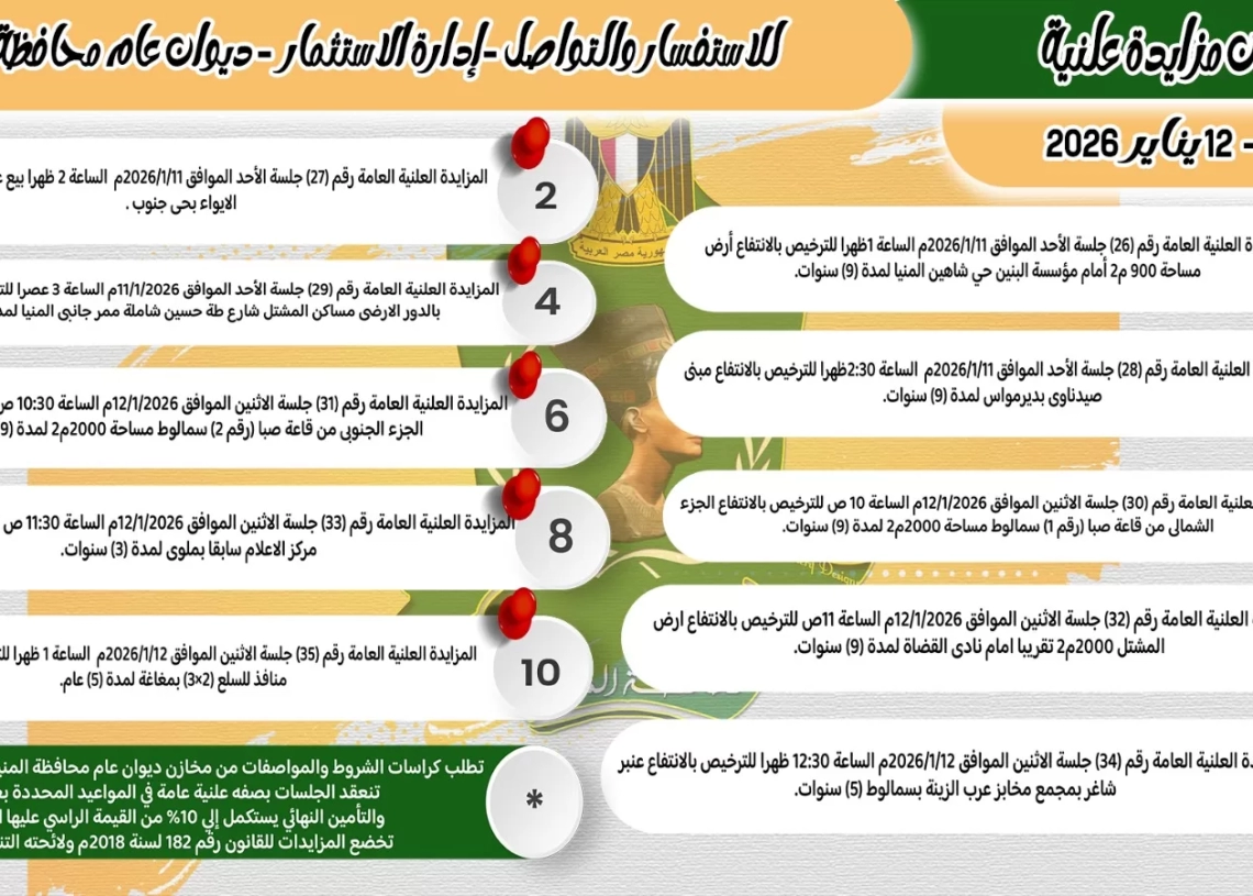 تعزيز التنمية وخلق وظائف.. المنيا تطرح مزادًا استثماريًا منتصف يناير 18 - جريدة المساء