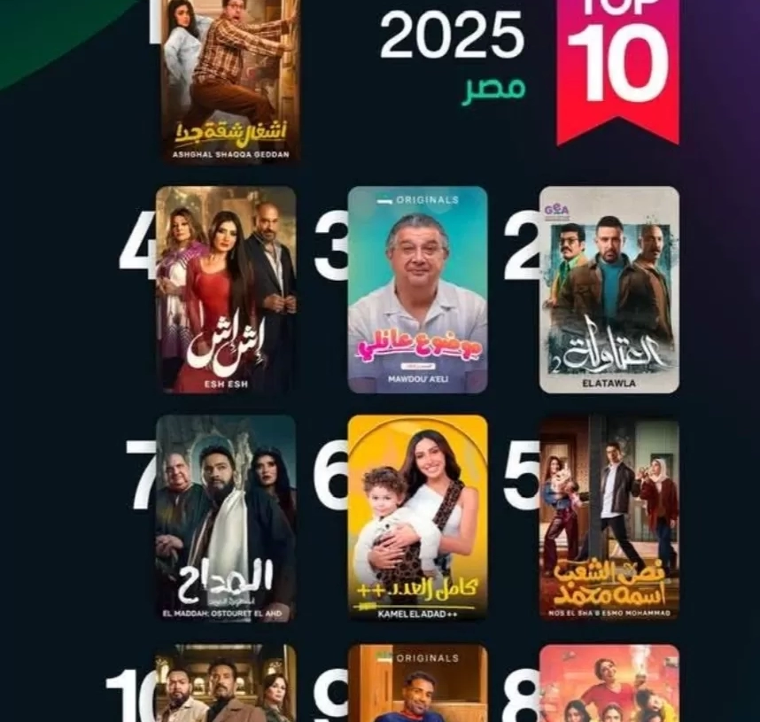 تعرف على قائمة الأكثر مشاهدة عبر منصة شاهد في ٢٠٢٥ 19 - جريدة المساء