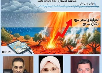 انجاز علمي وبحثي..نشر دراسة علمية لمناخ البحر المتوسط لعلوم القاهرةبمجلة Nature 28 - جريدة المساء انجاز علمي وبحثي..نشر دراسة علمية لمناخ البحر المتوسط لعلوم القاهرةبمجلة Nature 27 - جريدة المساء