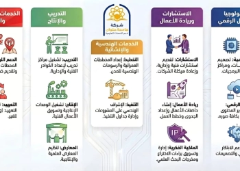 جامعة العاصمة..تدشين شركة جامعة حلوان لدعم الخدمات التعليمية 44 - جريدة المساء جامعة العاصمة..تدشين شركة جامعة حلوان لدعم الخدمات التعليمية 43 - جريدة المساء