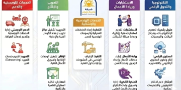جامعة العاصمة..تدشين شركة جامعة حلوان لدعم الخدمات التعليمية 1 - جريدة المساء