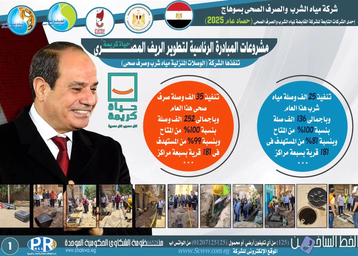مياه سوهاج تستعرض حصاد قطاع مياه الشرب والصرف الصحى خلال عام 2025 بمبلغ 2 مليار جنيه 16 - جريدة المساء
