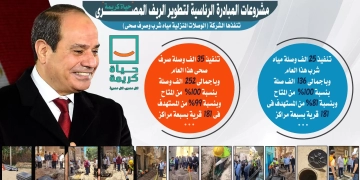 مياه سوهاج تستعرض حصاد قطاع مياه الشرب والصرف الصحى خلال عام 2025 بمبلغ 2 مليار جنيه 1 - جريدة المساء