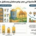 تقرير اتحاد الغرف التجارية: احتياطي السكر يكفي ٩ أشهر والزيوت ٦ أشهر والقمح ٥.٣