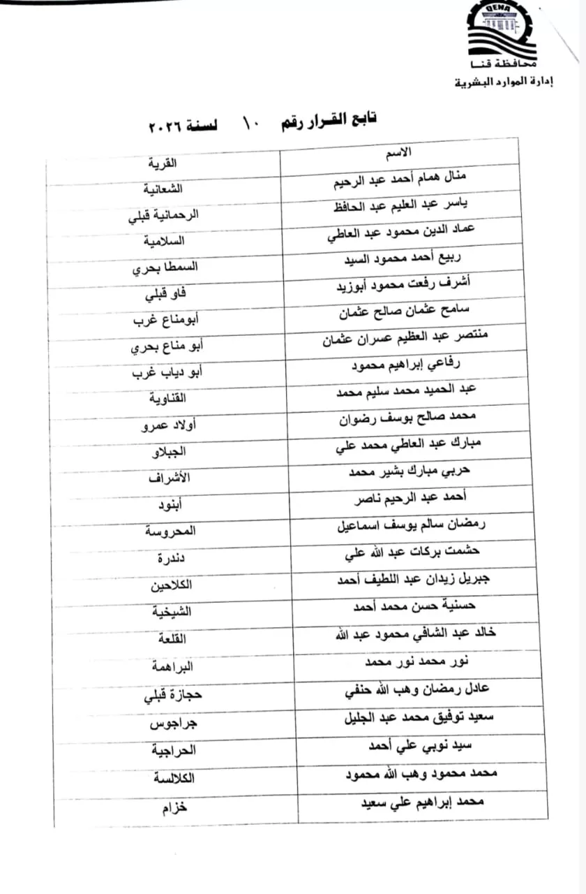 بالأسماء.. محافظ قنا يعتمد حركة تنقلات جديدة لرؤساء الوحدات القروية 23 - جريدة المساء