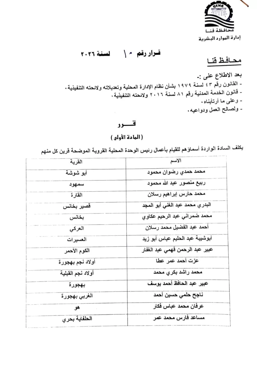 بالأسماء.. محافظ قنا يعتمد حركة تنقلات جديدة لرؤساء الوحدات القروية 21 - جريدة المساء