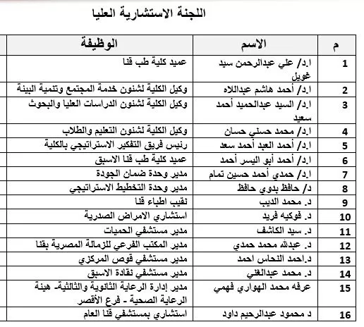 «الديب» عضوًا باللجنة الاستشارية العليا لكلية طب قنا 29 - جريدة المساء