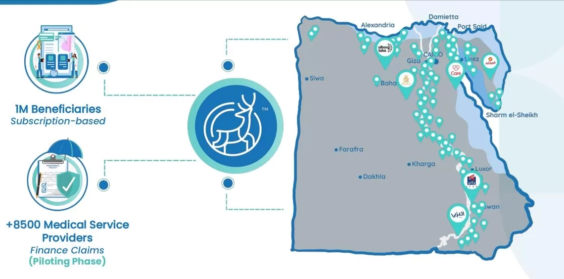 اول شركة مصرية للذكاء الاصطناعي في التأمين الصحي تصل إلى مليون عميل 19 - جريدة المساء