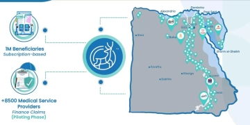 اول شركة مصرية للذكاء الاصطناعي في التأمين الصحي تصل إلى مليون عميل 1 - جريدة المساء