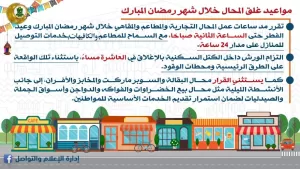 بدء تطبيق مواعيد غلق المحال بالمنيا في رمضان وعيد الفطر 21 - جريدة المساء