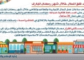 بدء تطبيق مواعيد غلق المحال بالمنيا في رمضان وعيد الفطر 23 - جريدة المساء