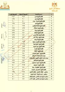 محافظ كفرالشيخ اعتمد التعريفة الجديدة لنقل الركاب ..ويحذر من الاستغلال 52 - جريدة المساء محافظ كفرالشيخ اعتمد التعريفة الجديدة لنقل الركاب ..ويحذر من الاستغلال 51 - جريدة المساء