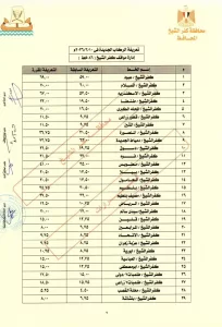 محافظ كفرالشيخ اعتمد التعريفة الجديدة لنقل الركاب ..ويحذر من الاستغلال 47 - جريدة المساء