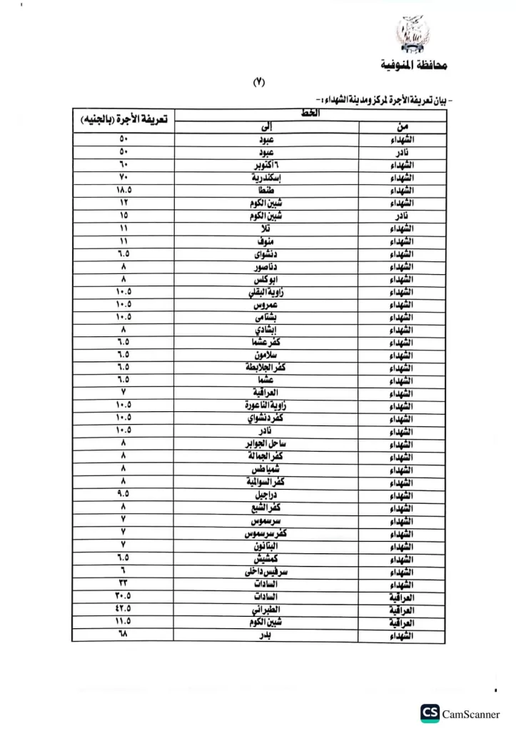 محافظ المنوفية يعتمد تعريفة الركوب الجديدة لسيارات الأجرة والتاكسي 35 - جريدة المساء