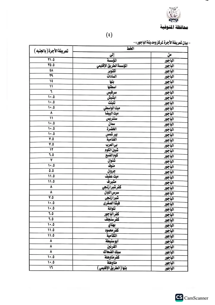 محافظ المنوفية يعتمد تعريفة الركوب الجديدة لسيارات الأجرة والتاكسي 33 - جريدة المساء