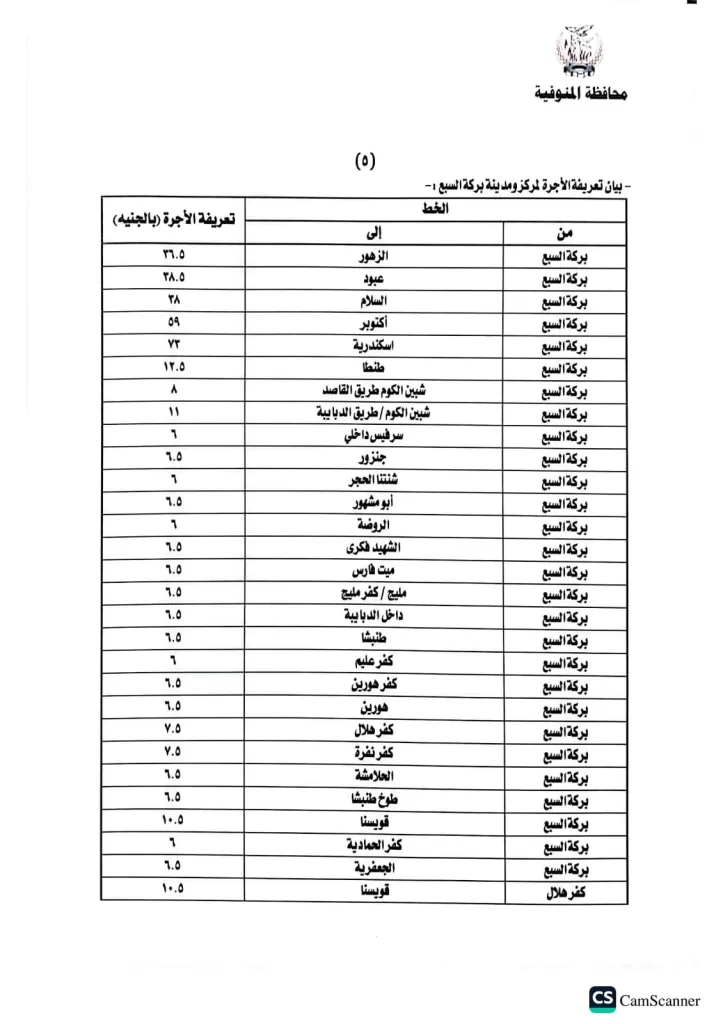 محافظ المنوفية يعتمد تعريفة الركوب الجديدة لسيارات الأجرة والتاكسي 31 - جريدة المساء